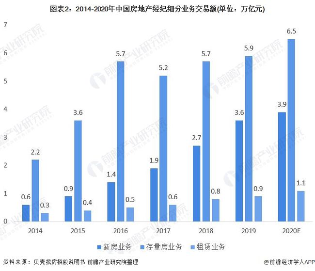 最新房屋買賣趨勢及市場分析