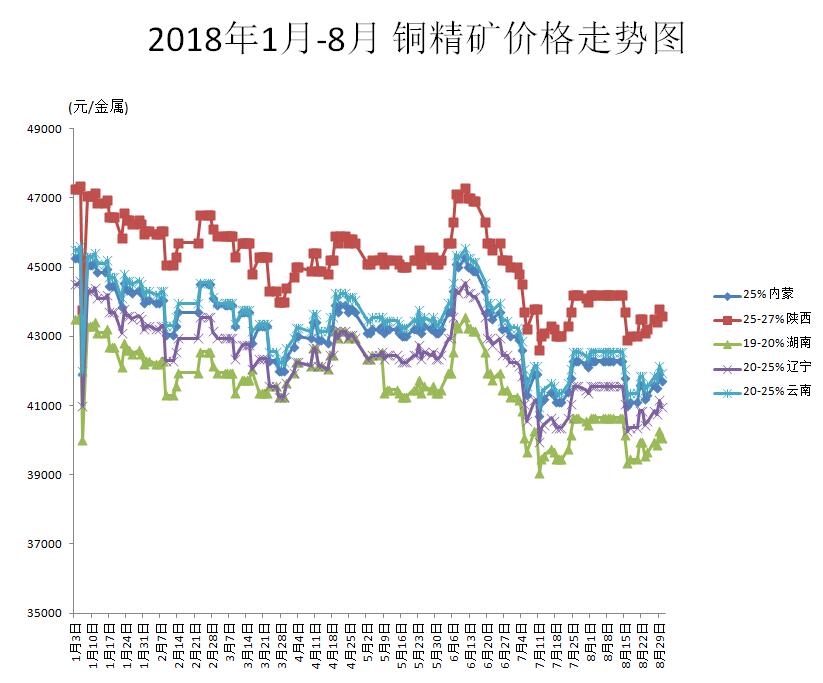 河北今日銅價格最新行情分析