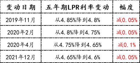 利息上調(diào)最新消息，影響、原因及未來展望