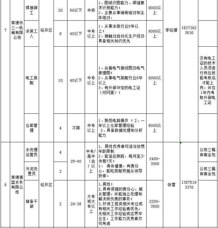 常德市最新招聘信息概覽