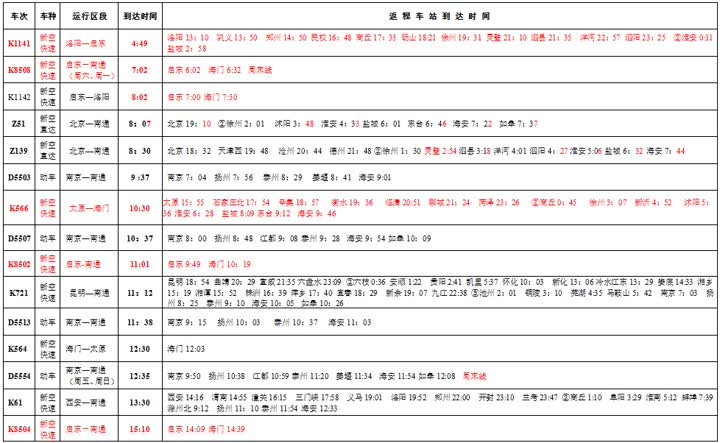 南通火車站最新時刻表詳解