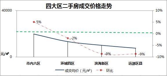 上海二手房市場(chǎng)最新走勢(shì)分析