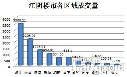 最新江陰房價動態(tài)分析