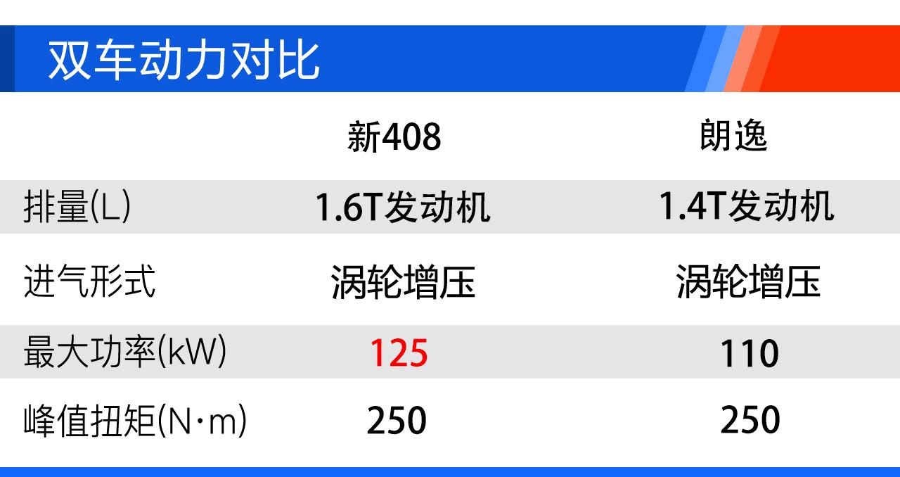 標(biāo)志408最新報(bào)價(jià)，深度解析與購(gòu)車指南