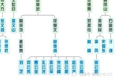 德云社最新家譜名單，傳承與創(chuàng)新的力量