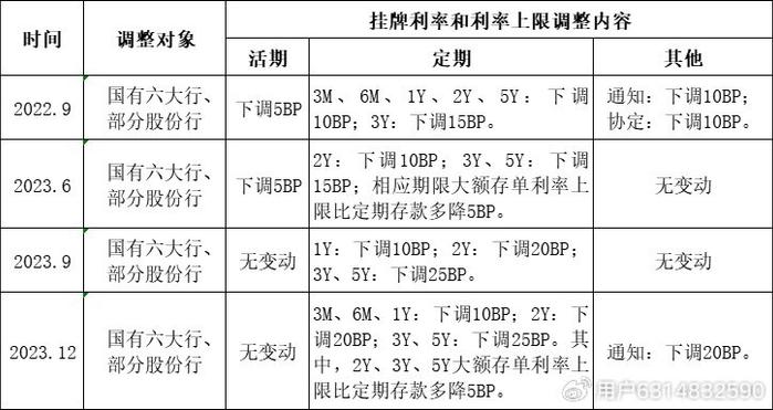 最新銀行利息多少，全面解析與影響因素