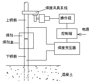 電渣壓力焊最新規(guī)范，提升工藝質(zhì)量，推動行業(yè)進步