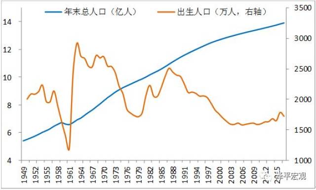 關(guān)于生育全面放開最新消息的全面解讀