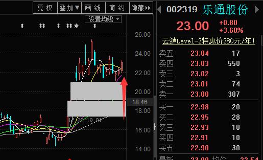 樂通股份最新消息全面解讀