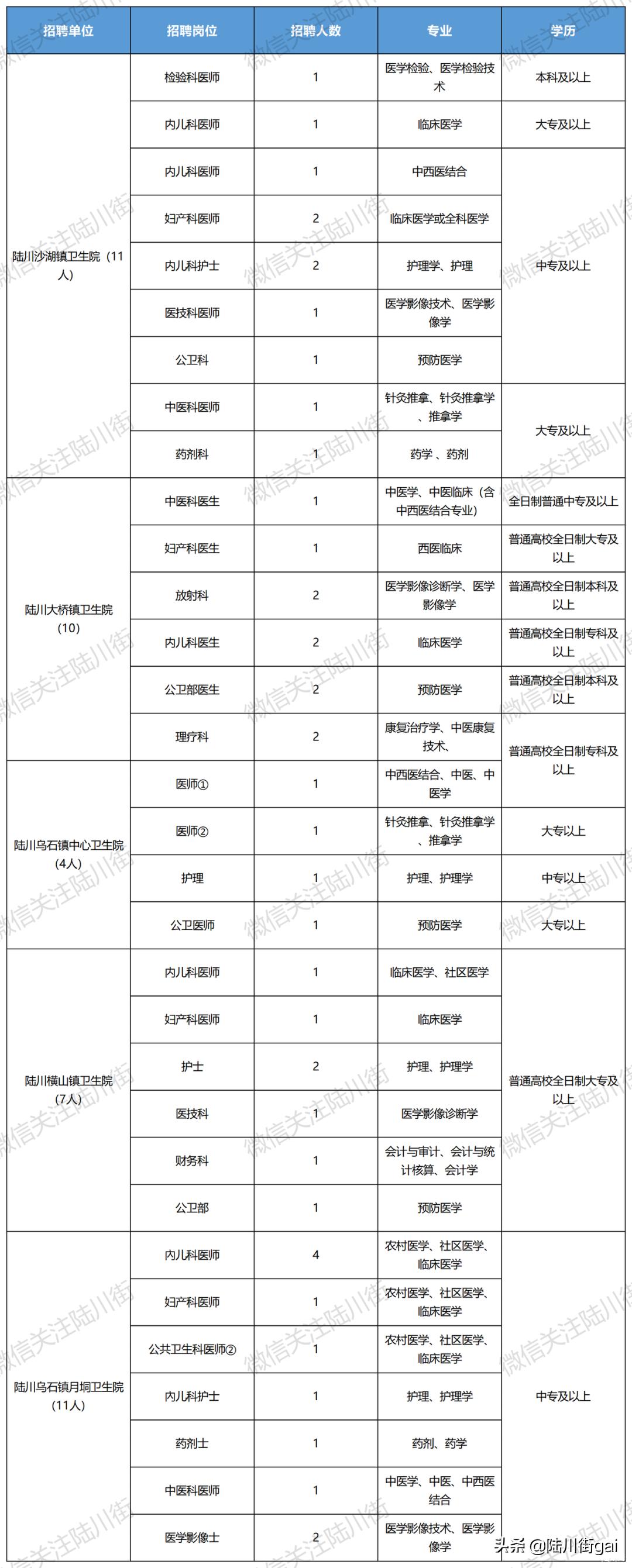 陸川最新招聘動(dòng)態(tài)及機(jī)會(huì)概述