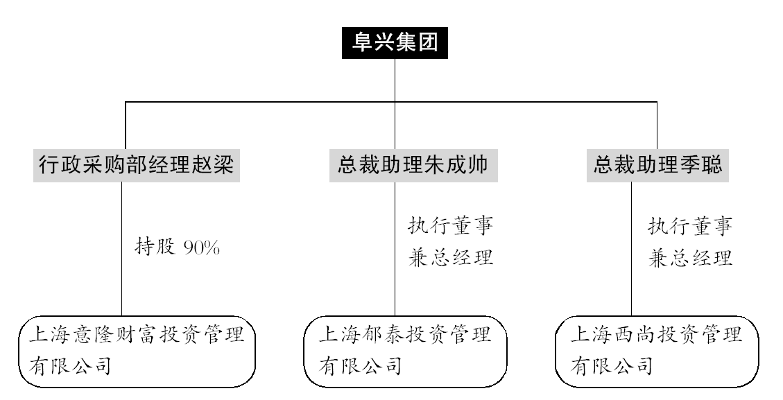 阜興事件最新進展及其影響分析