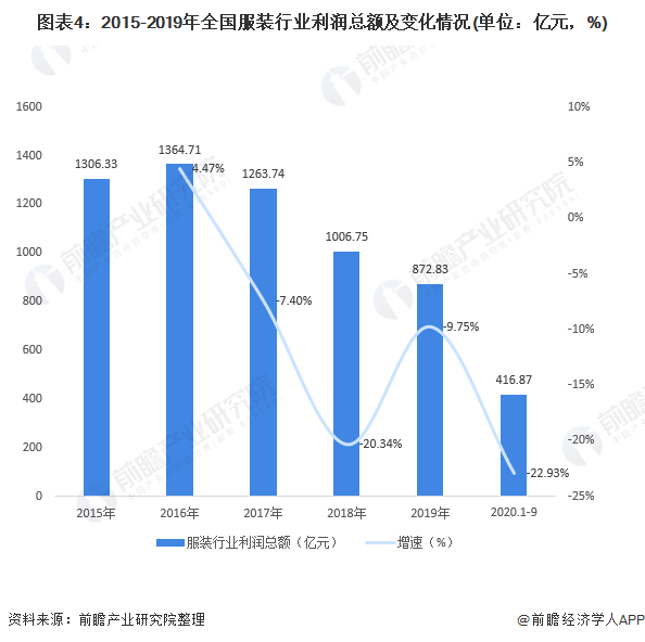 最新服裝批發(fā)趨勢(shì)與市場(chǎng)洞察