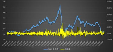 最新市盈率，解讀市場走勢的重要指標