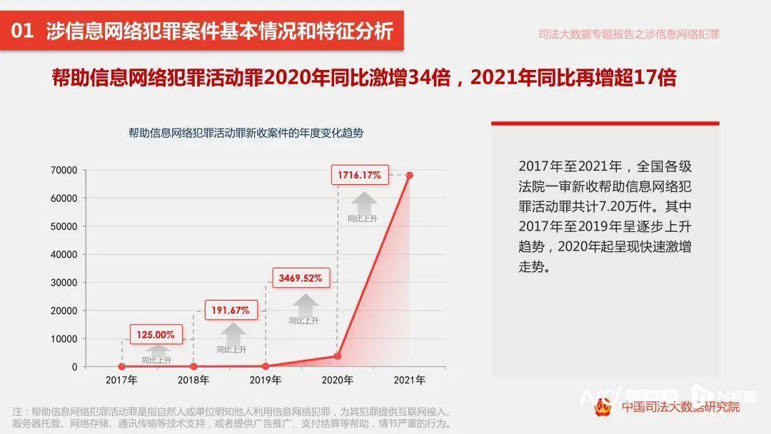 翻墻軟件最新狀況及其相關(guān)違法犯罪問題探討