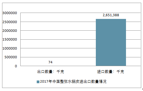 最新水貂價(jià)格及其市場(chǎng)動(dòng)態(tài)分析