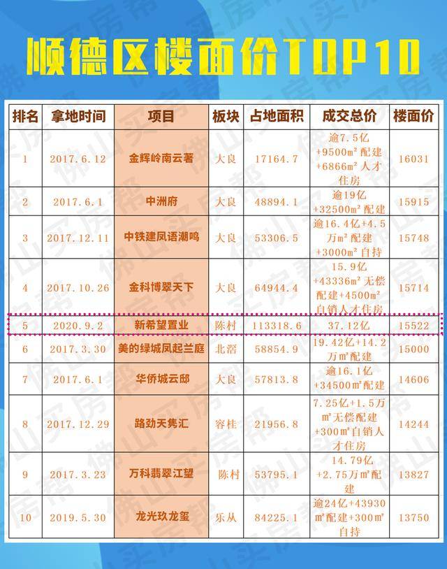 順德樓市最新行情分析