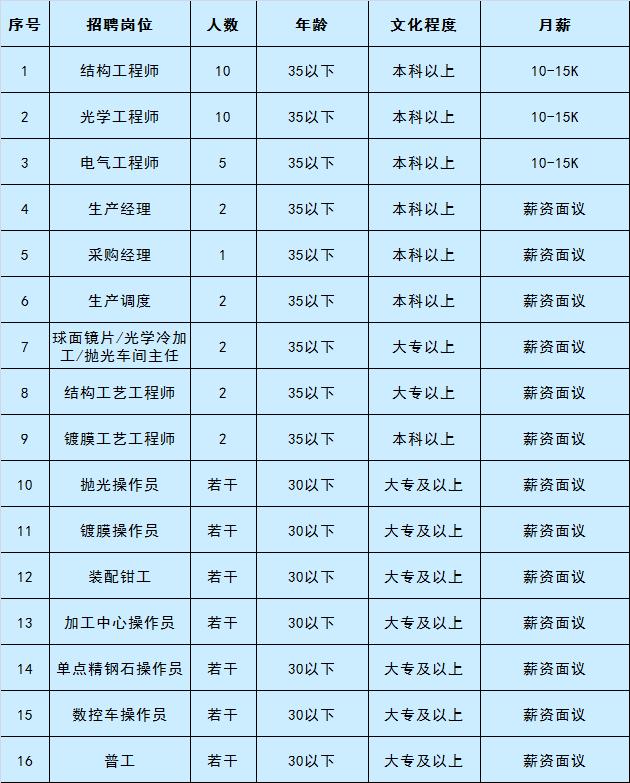 通州最新招聘動態(tài)及職業(yè)發(fā)展機(jī)遇