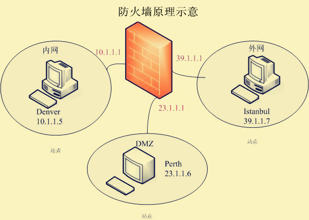 最新防火墻技術(shù)，保障網(wǎng)絡(luò)安全的新利器