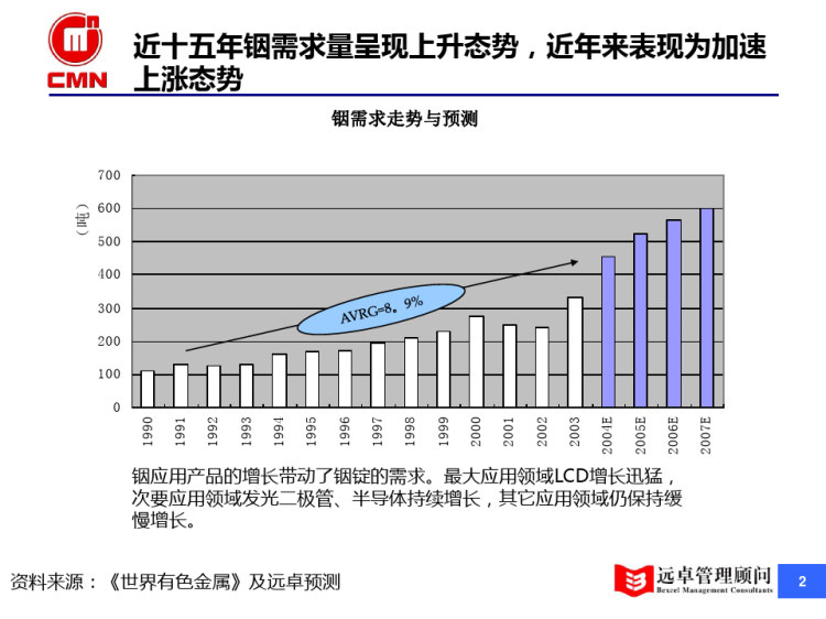 粗銦最新價格，市場走勢與影響因素分析