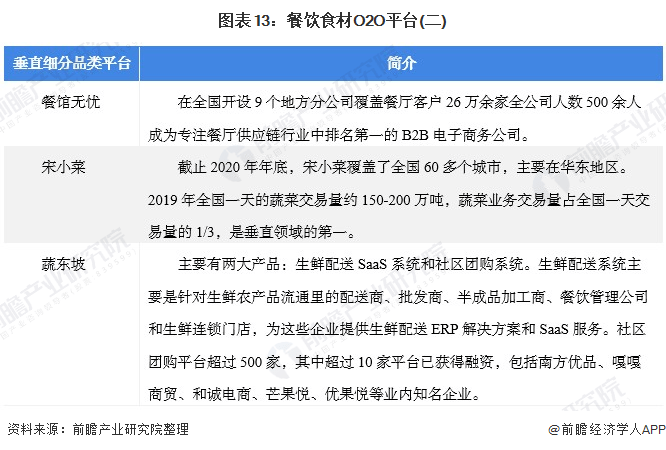 O2O領域的最新動態(tài)與發(fā)展趨勢