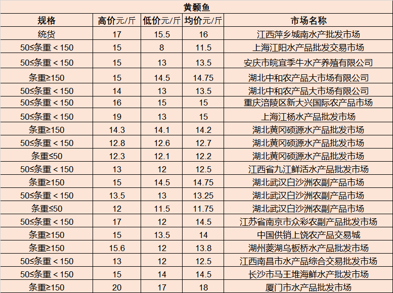 博羅樓盤最新價目表及其市場趨勢分析