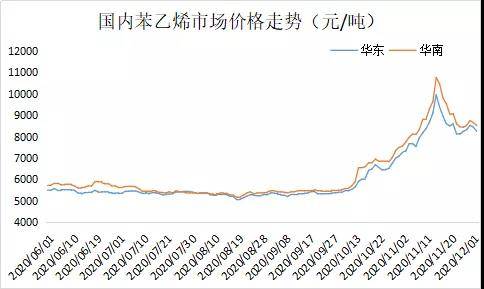 苯乙烯期貨最新行情深度解析