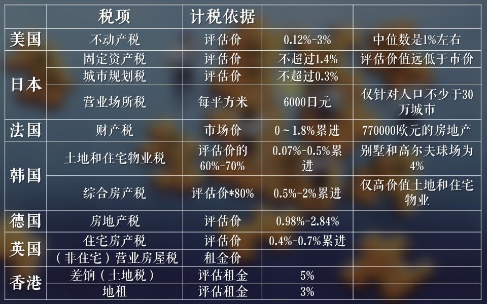 最新房產(chǎn)稅消息及其影響分析