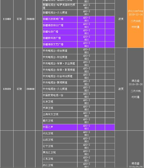 中星九號最新參數(shù)詳解