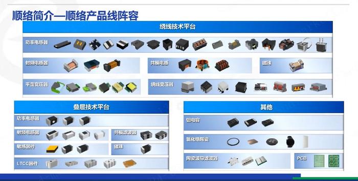 順絡(luò)電子最新消息，引領(lǐng)行業(yè)變革，塑造未來科技格局