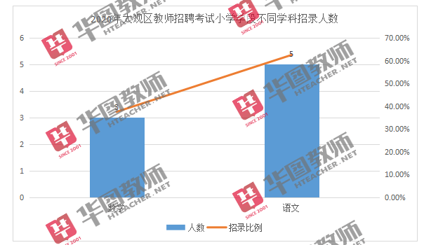 安慶最新招聘動態(tài)及行業(yè)趨勢分析