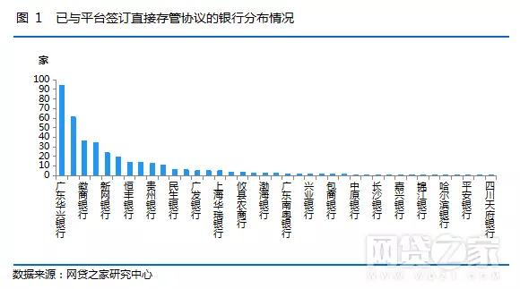 網(wǎng)貸最新排名，洞悉行業(yè)格局與發(fā)展趨勢