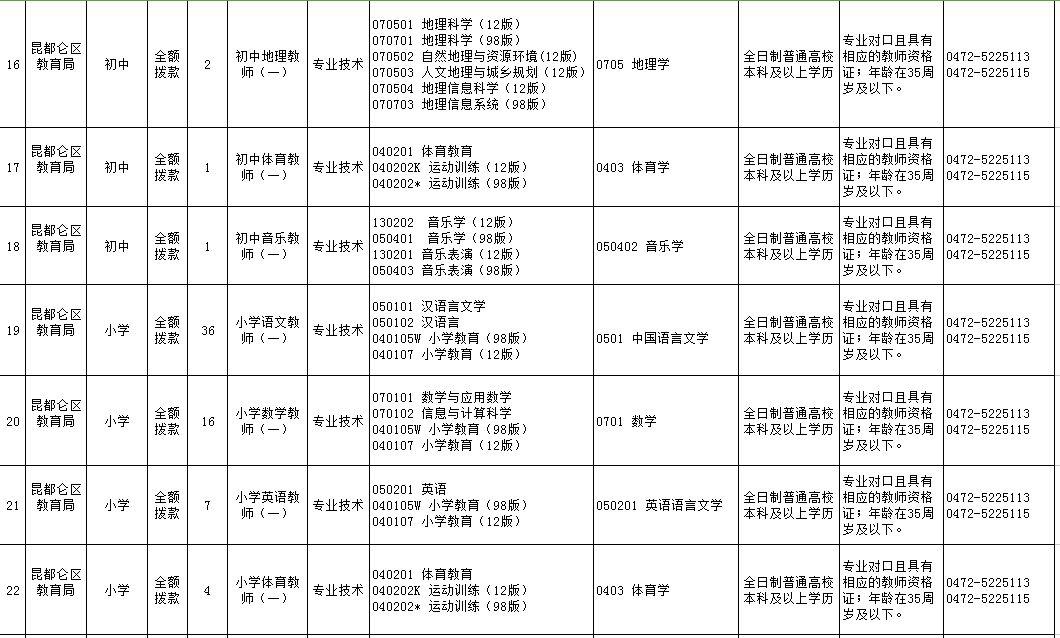 昆區(qū)最新招聘動(dòng)態(tài)及職業(yè)機(jī)會(huì)展望