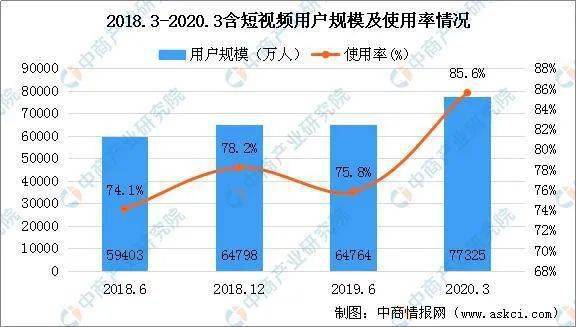 懶投資最新消息，重新定義投資方式與行業(yè)趨勢