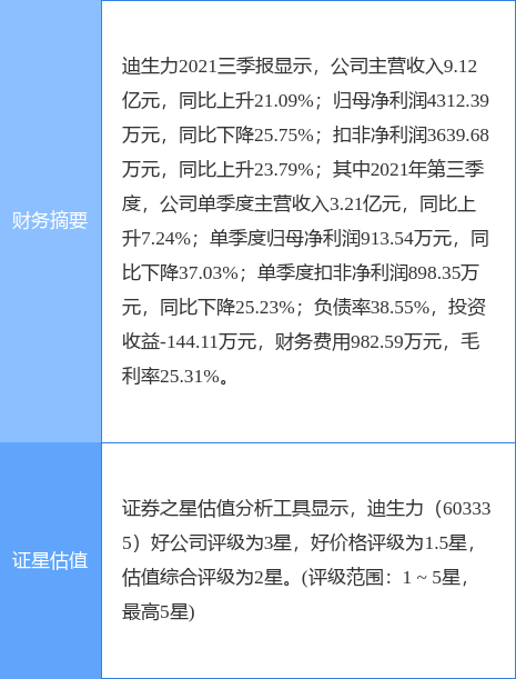 迪生力最新消息全面解析