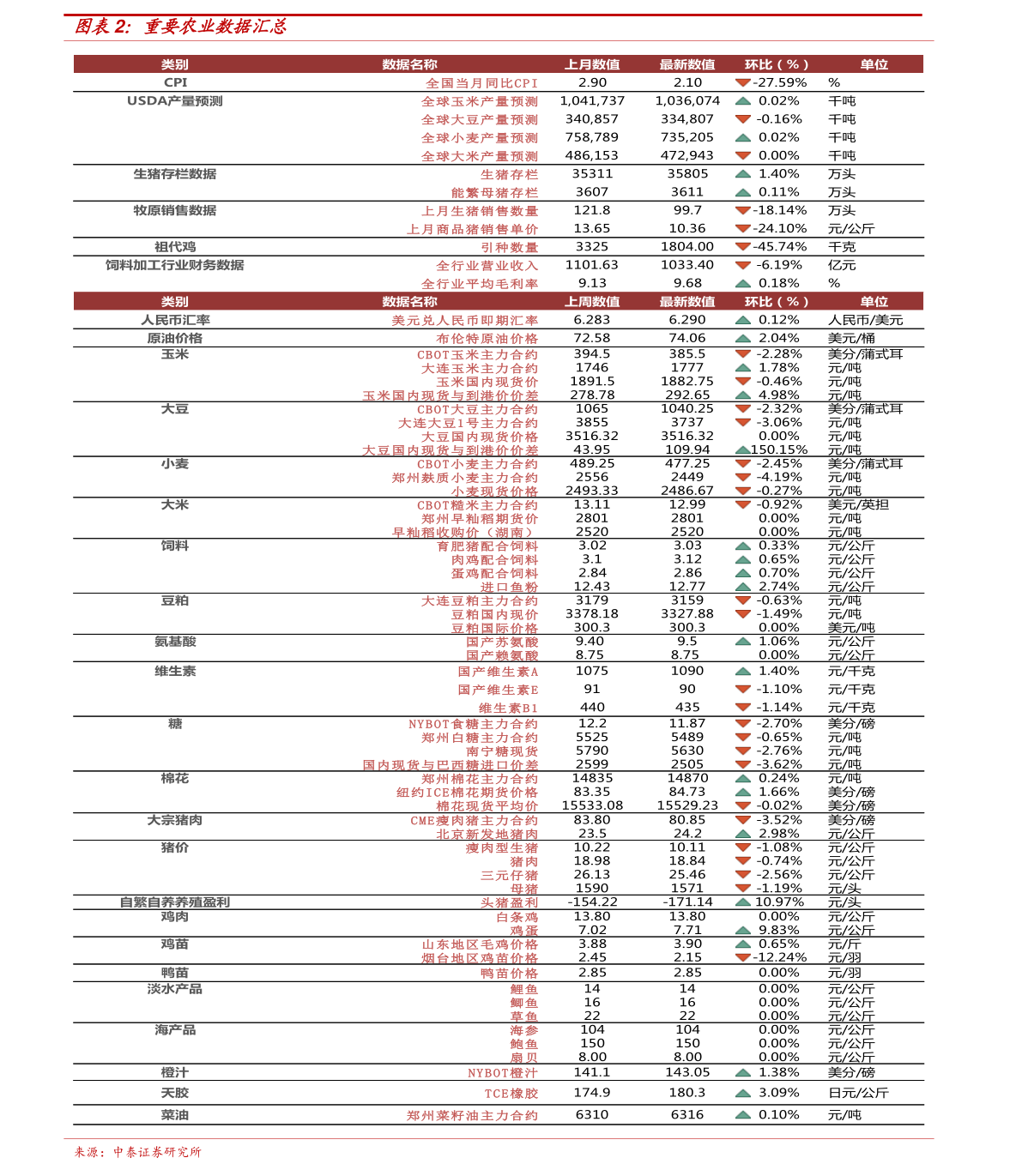 越南黃花梨最新價(jià)格及其市場(chǎng)趨勢(shì)分析