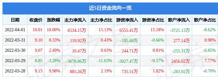 永吉股份最新消息全面解析