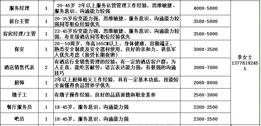 閬中最新招聘信息概覽