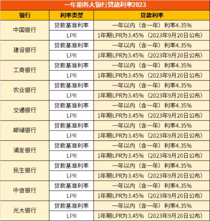 銀行最新貸款利率表及其影響