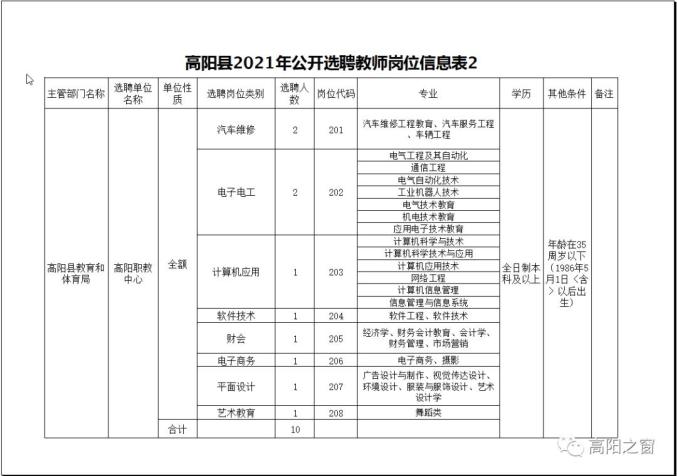 高陽縣最新招聘信息概覽