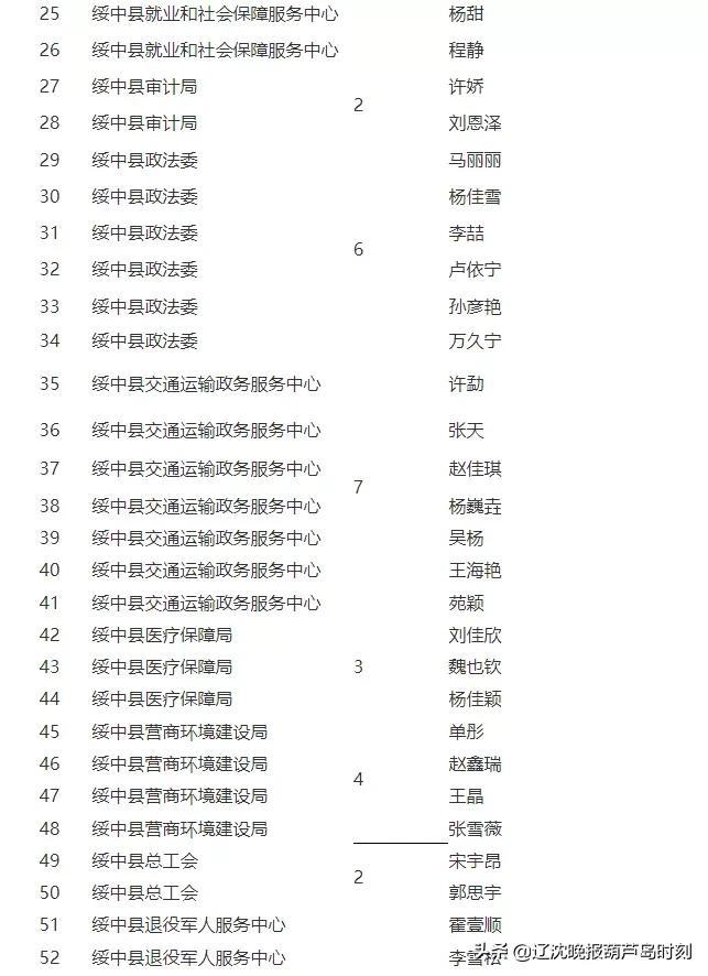 綏中縣最新招聘信息概覽