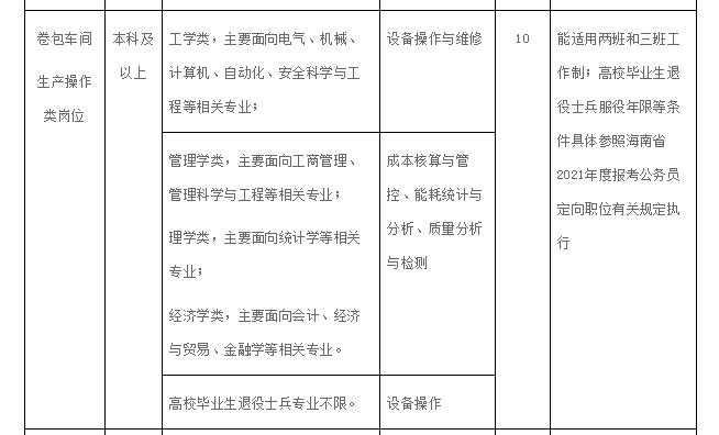 玉溪紅塔區(qū)最新招聘動(dòng)態(tài)及其影響