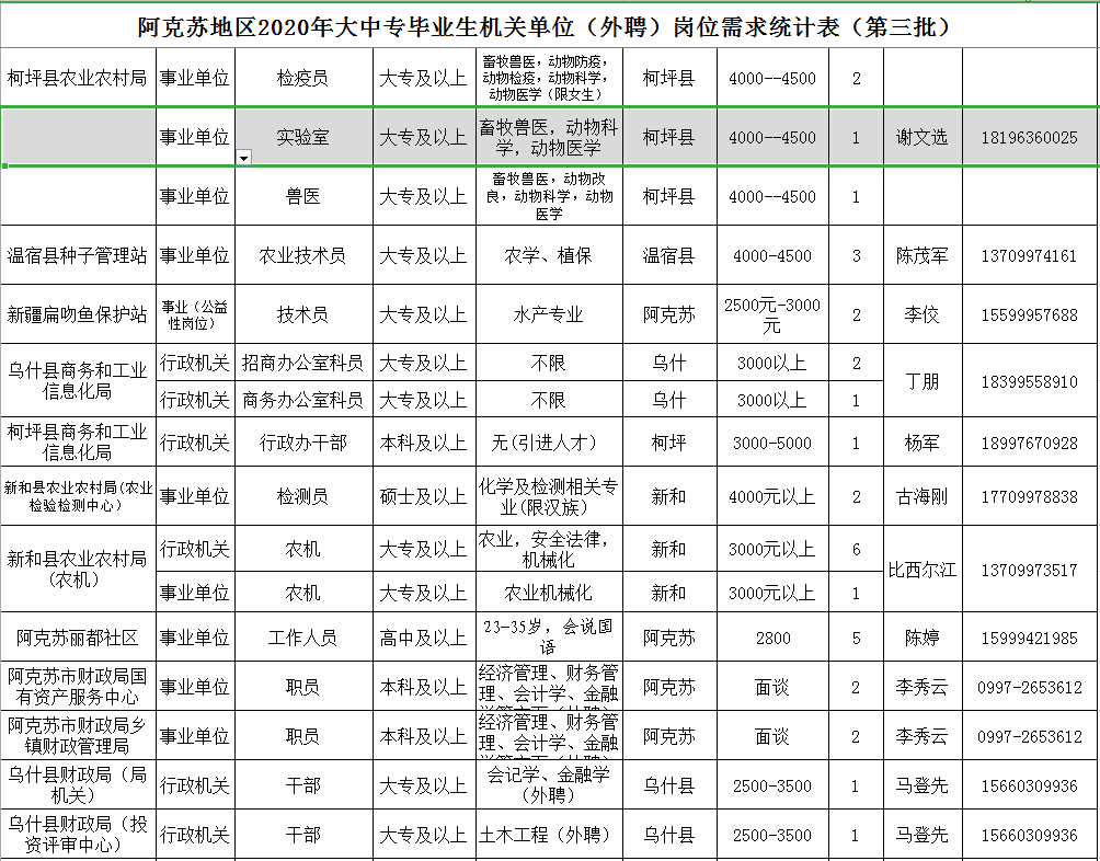 公安縣最新招聘信息概覽