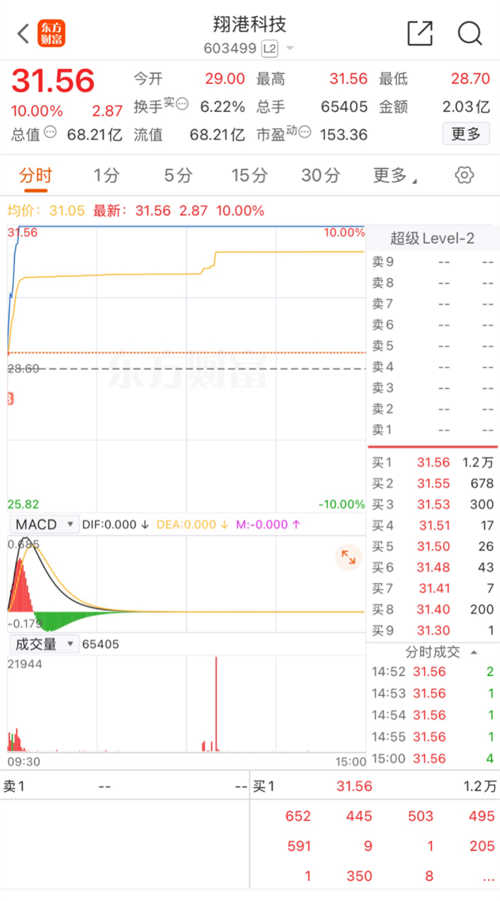 翔港科技最新消息深度解析