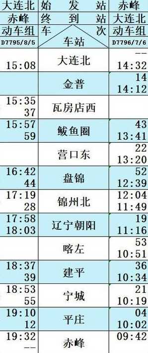 最新盤錦列車時刻表詳解