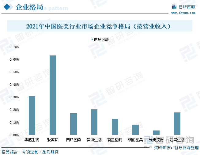 最新醫(yī)美趨勢(shì)及其影響