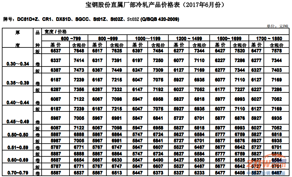 鋅鋼價格最新行情分析