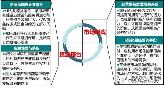 云南城投最新公告，引領未來發(fā)展，深化戰(zhàn)略轉型