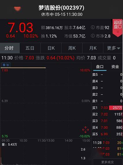 強生控股最新消息全面解析