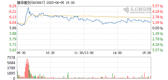 振華股份最新消息全面解讀