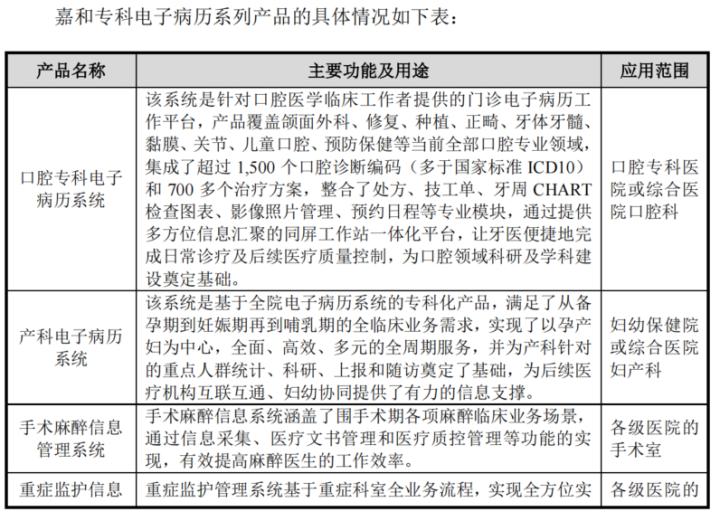 最新電子病歷書寫規(guī)范，提升醫(yī)療質(zhì)量與效率的關(guān)鍵要素